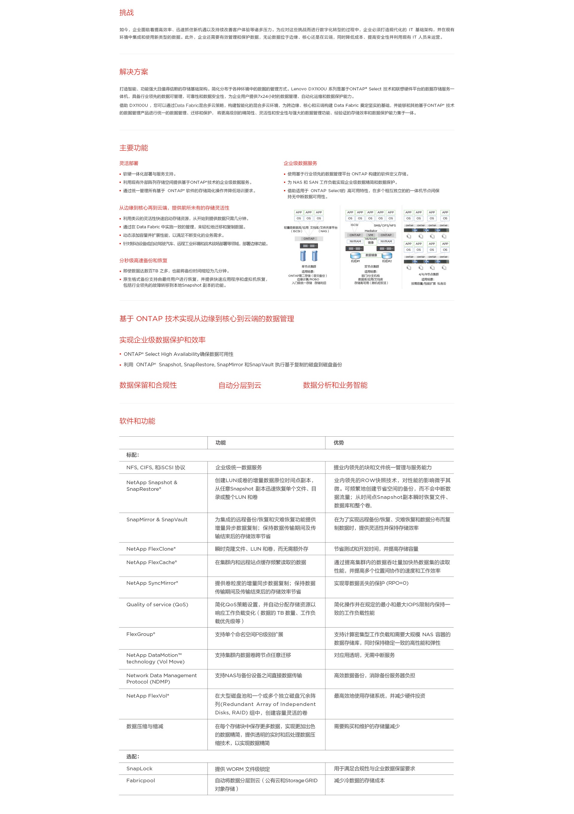 联想ThinkSystem DX1100U系列